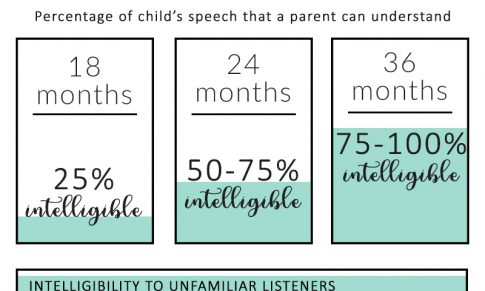 Speech Intelligibility Norms